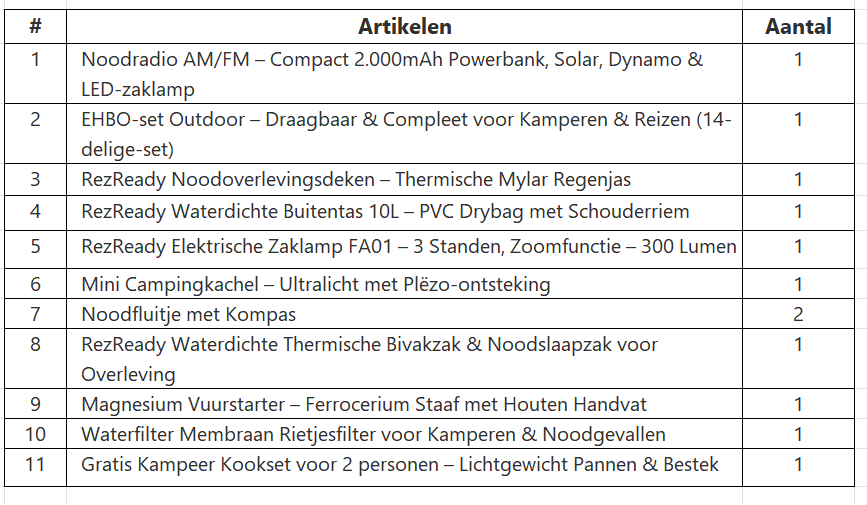 RezReady Noodpakket voor 2 Personen – 12-Delig Compleet Overlevingspakket met gratis Kookset