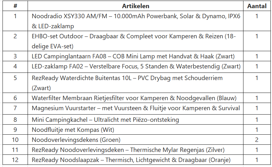 Noodpakket voor het gezin : Tijdelijke aanbieding met een 10000 mAh Noodradio