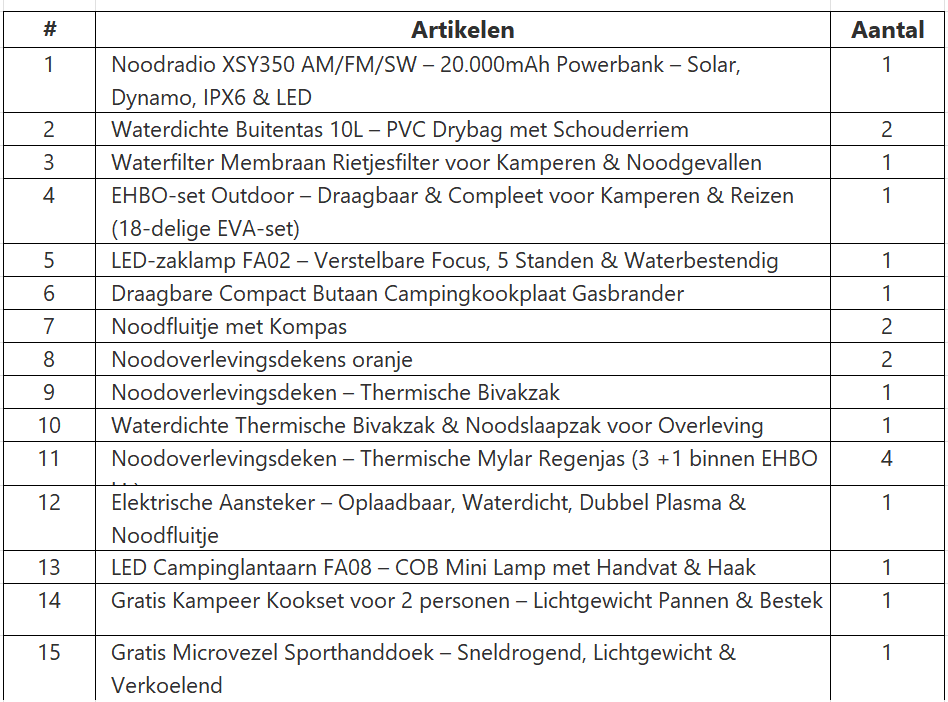 Noodpakket Max voor het gezin : Tijdelijke aanbieding met een 20000 mAh Noodradio en een gratis kookset.